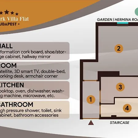 Citypark Flat * 부다페스트